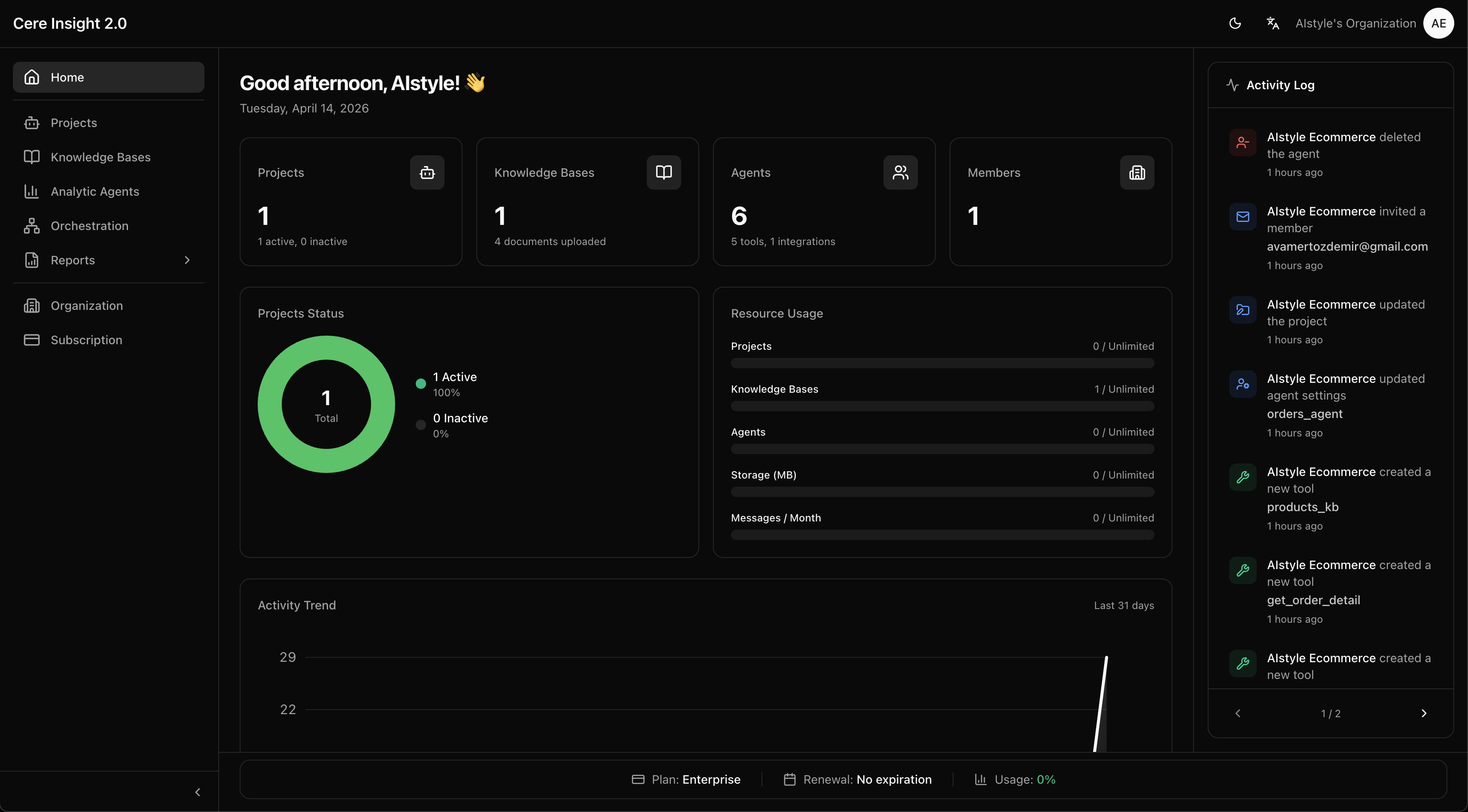 Dashboard özet kartları